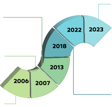 Titulo grafica 1 art 4